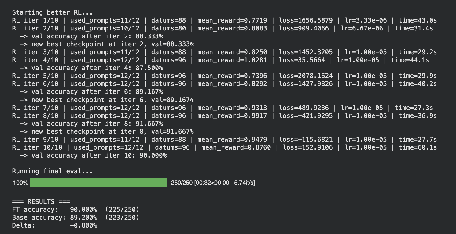 Tinker RFT π§ β Improving Qwen4B at Grade School Math by 0.8% preview