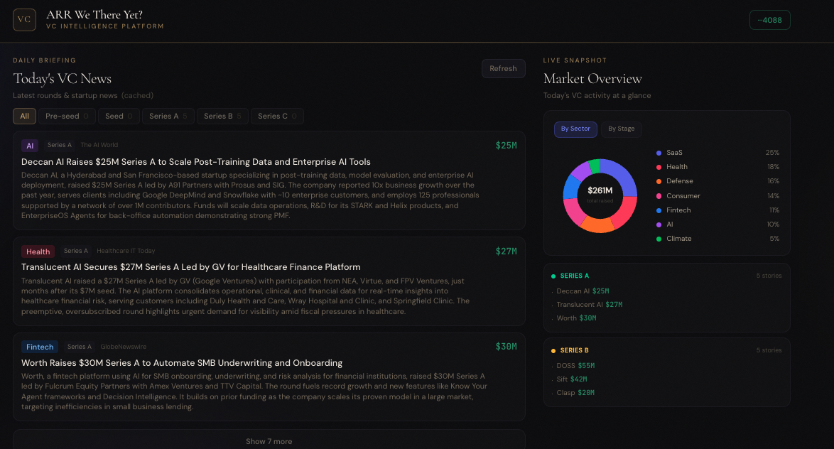 ARR We There Yet? π β Your VC News & Deal Intelligence Hub preview